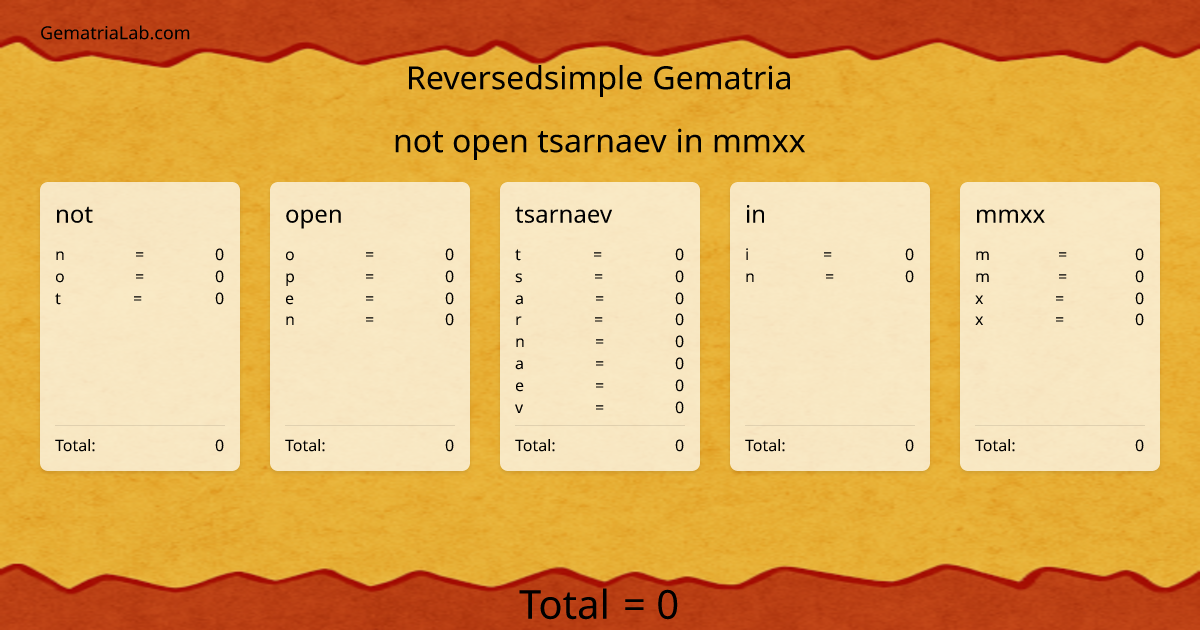 not open tsarnaev in mmxx in reversedsimple Gematria